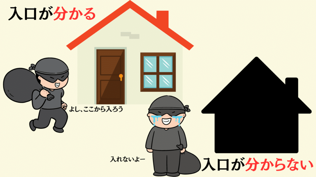 入り口が分からないと入れない