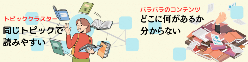 トピッククラスターSEO戦略のイメージ