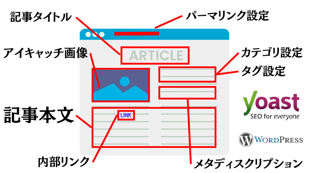 記事制作代行サービスリスト