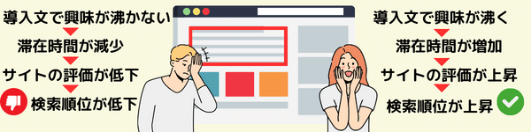 導入文の書き方の重要性