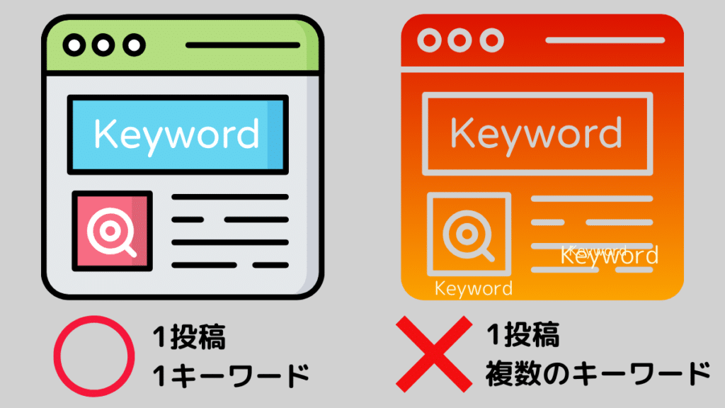 重点キーワード(フォーカスキーフレーズ)は1投稿に1つ