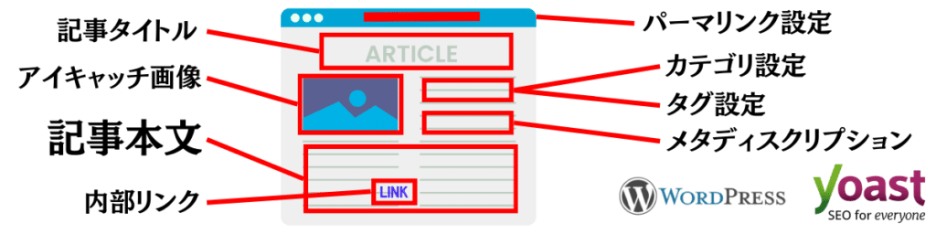 記事制作代行サービスリスト