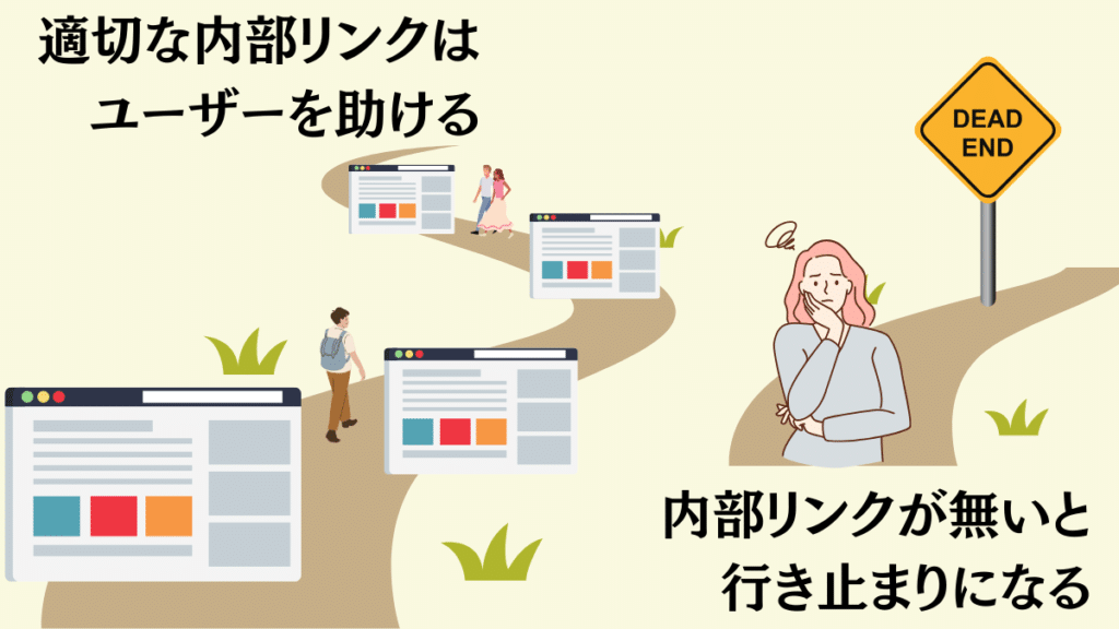 内部リンクはユーザーを助ける