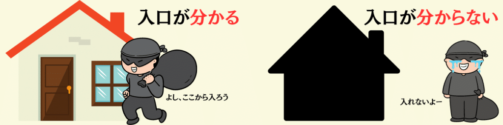 入り口が分からないと入れない