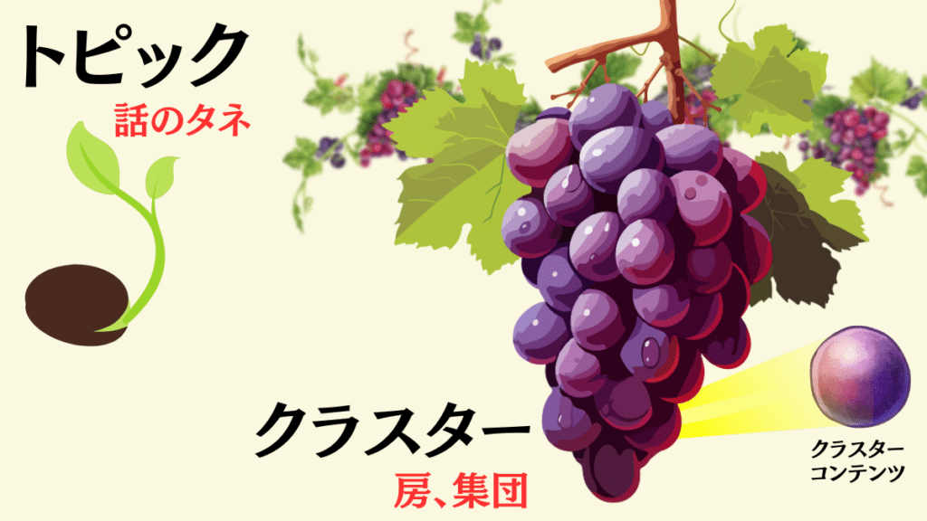 イメージ図：トピッククラスターの意味