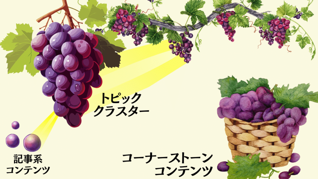 トピッククラスターとコーナーストーンコンテンツ