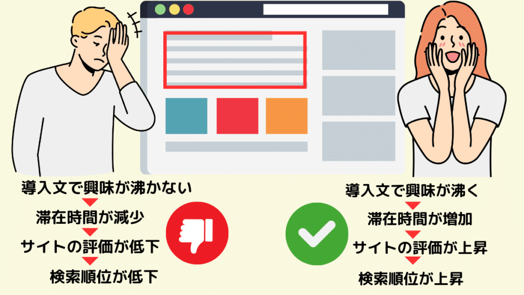 導入文の書き方の重要性