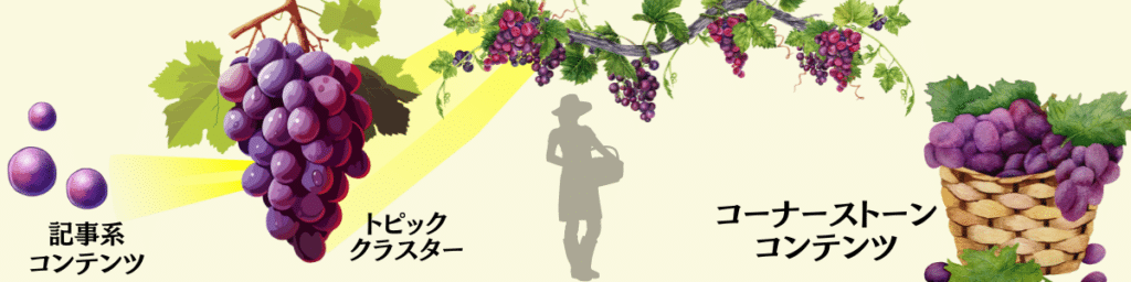 トピッククラスターとコーナーストーンコンテンツ