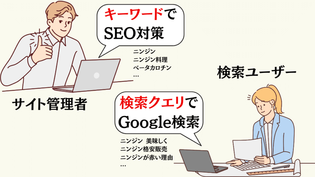 キーワードと検索クエリの違い