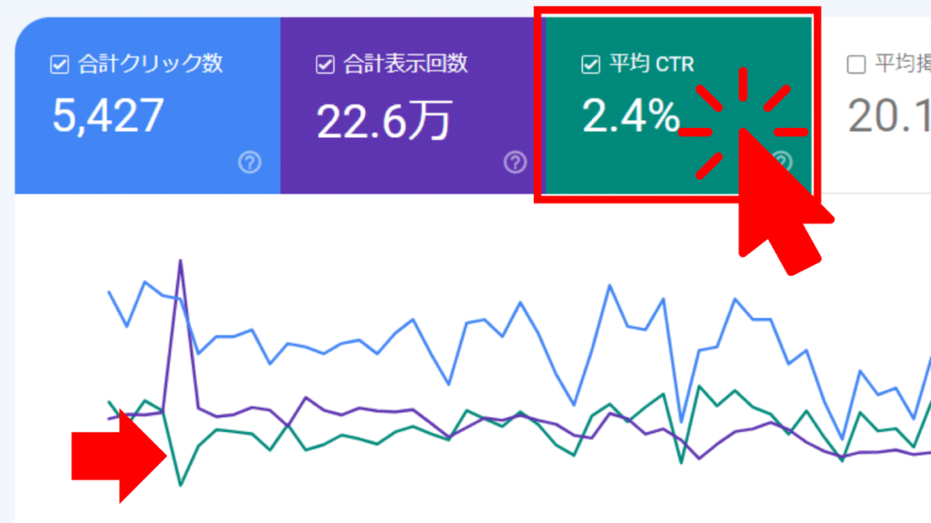 検索パフォーマンスのCTRグラフ
