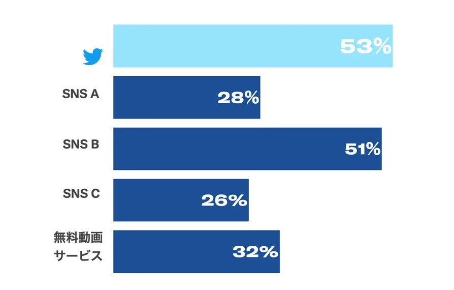 Xマーケティング「Z世代 × Twitterが購買につながる理由」