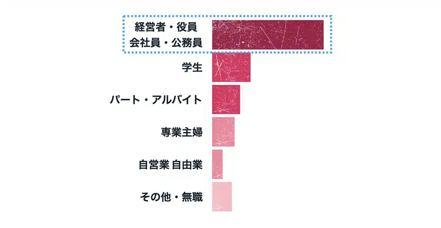 Xマーケティング「社会人とTwitter」
