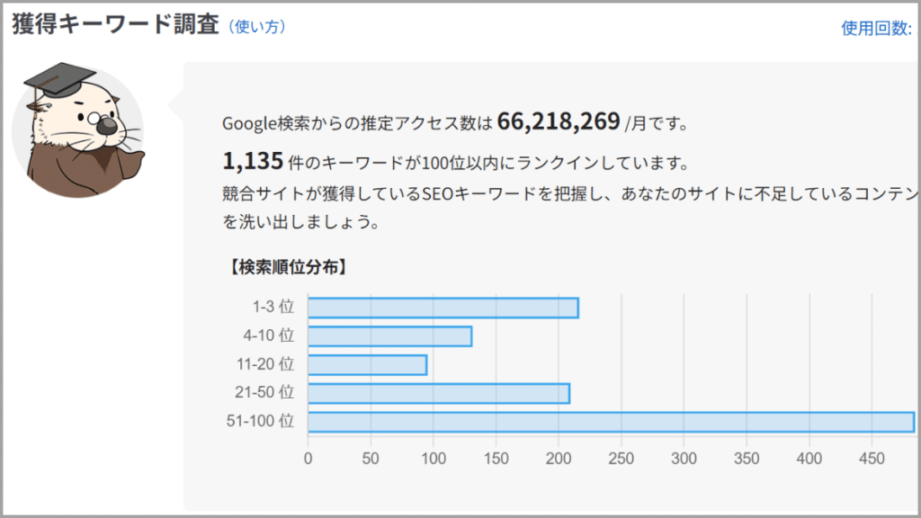 ラッコキーワードの機能：他のキーワード/質問