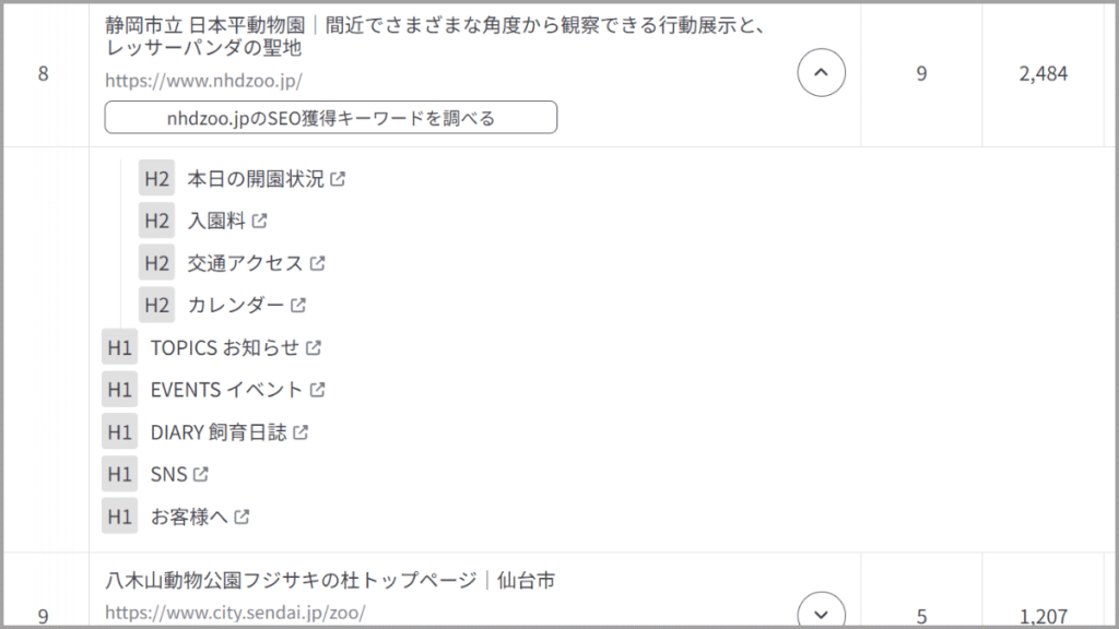 ラッコキーワードの機能：見出し抽出