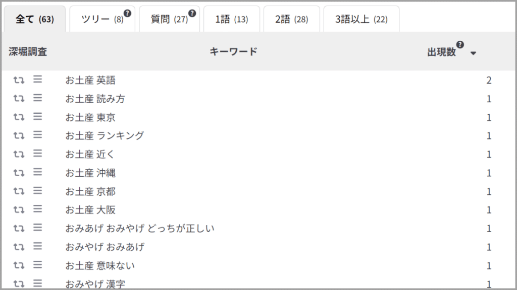 ラッコキーワードの機能：他のキーワード/質問